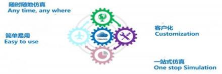 安世亞太攜手華為云嚴(yán)選商城，共筑中國制造業(yè)仿真云新生態(tài)