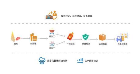 多科科技亮相IBA慕尼黑烘焙展，以技術咨詢服務展現中國制造力量