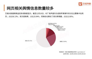 企業(yè)聲援華為抵制蘋果事件輿情監(jiān)測分析報告